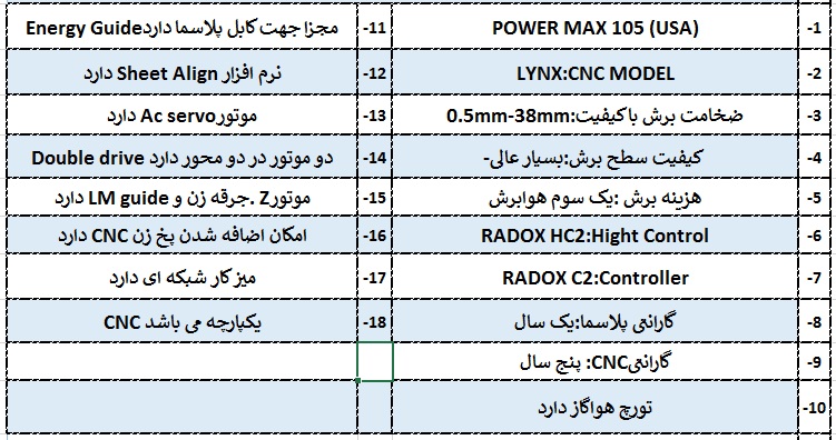 رادوکس - دستگاه CNC برش پلاسما RADO MAX 2*6